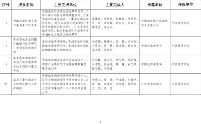 2020年度国土资源科学技术奖评选公布,延长石油获一等奖成果1项