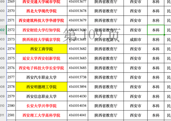西北大学现代学院拟改为"西安传媒学院",仍为民办性质