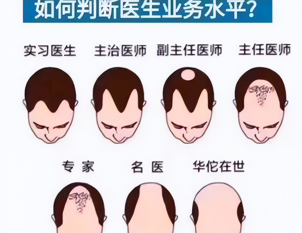 医学生用梗图吐槽,家长眼中当上医生的样子,与现实如天壤之别