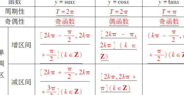 sinx的周期图片