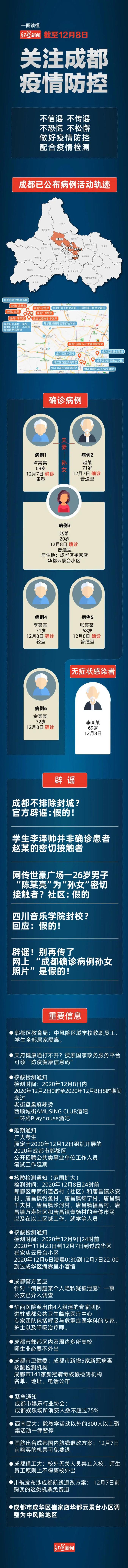 最新!一名食堂工作大爷确认感染,成都确诊女孩赵某首发声