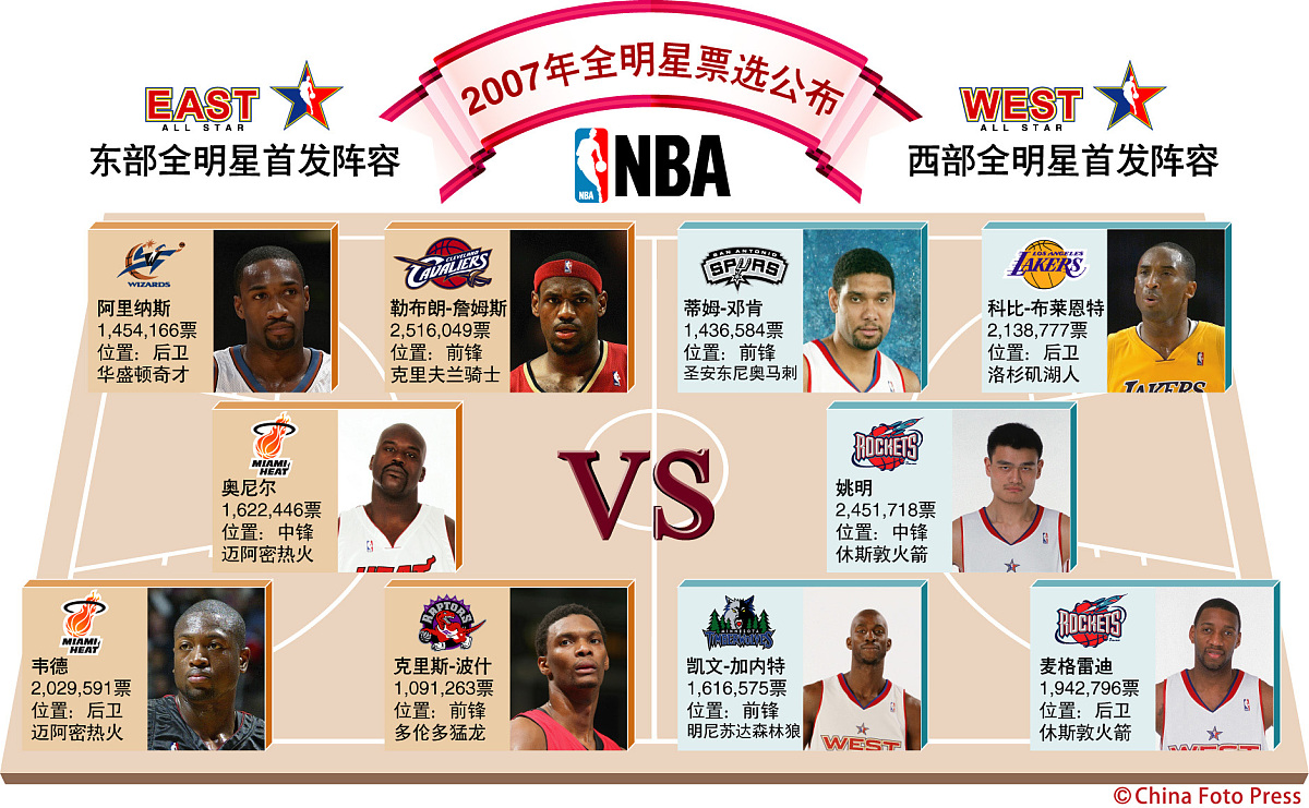 nba成员名单图片