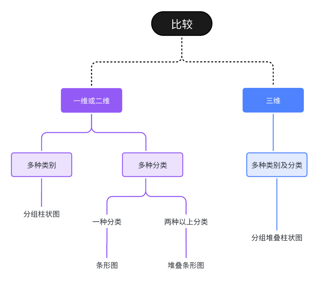 模板学堂|数据关系和antv,echarts图表解析