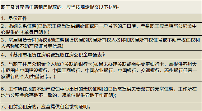 吴中公积金收入证明 baijiahao.baidu.com