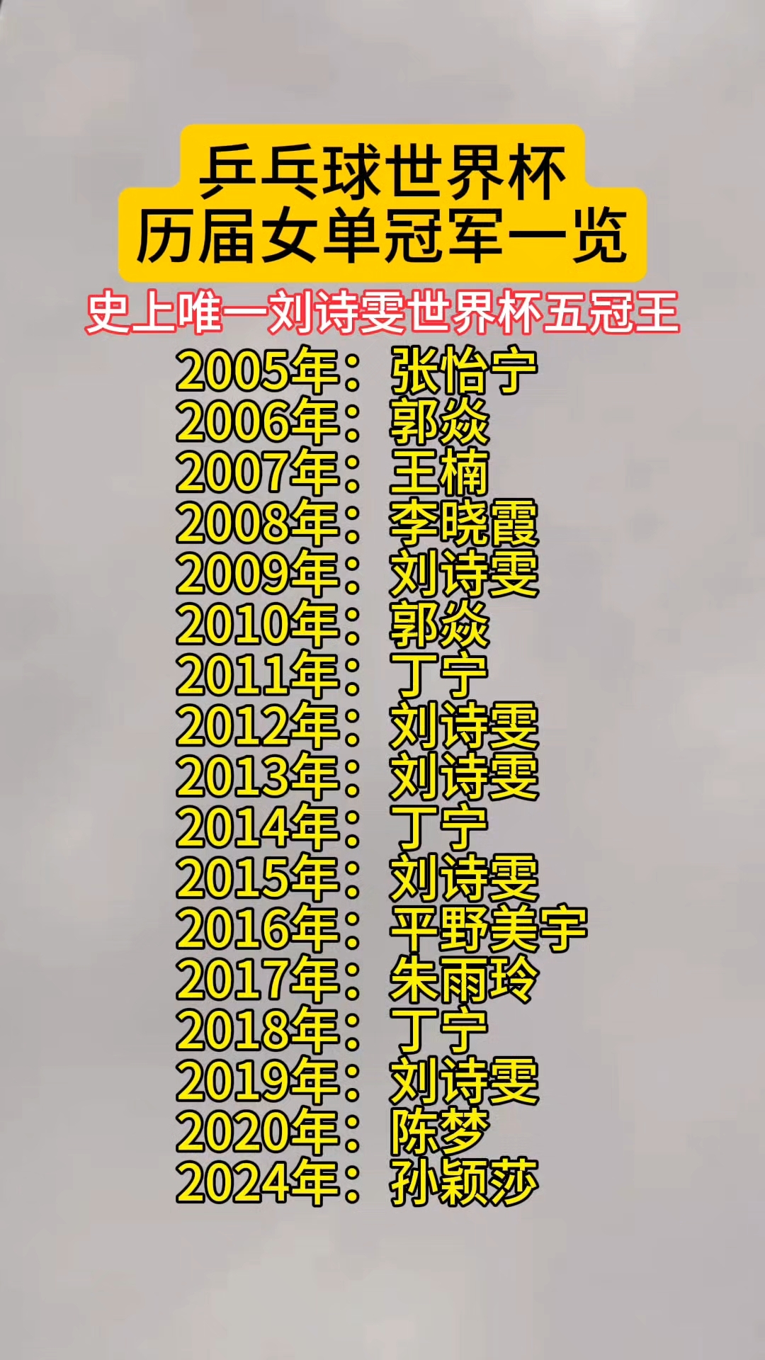 女子乒乓 球世界杯 历届四强相关图片4