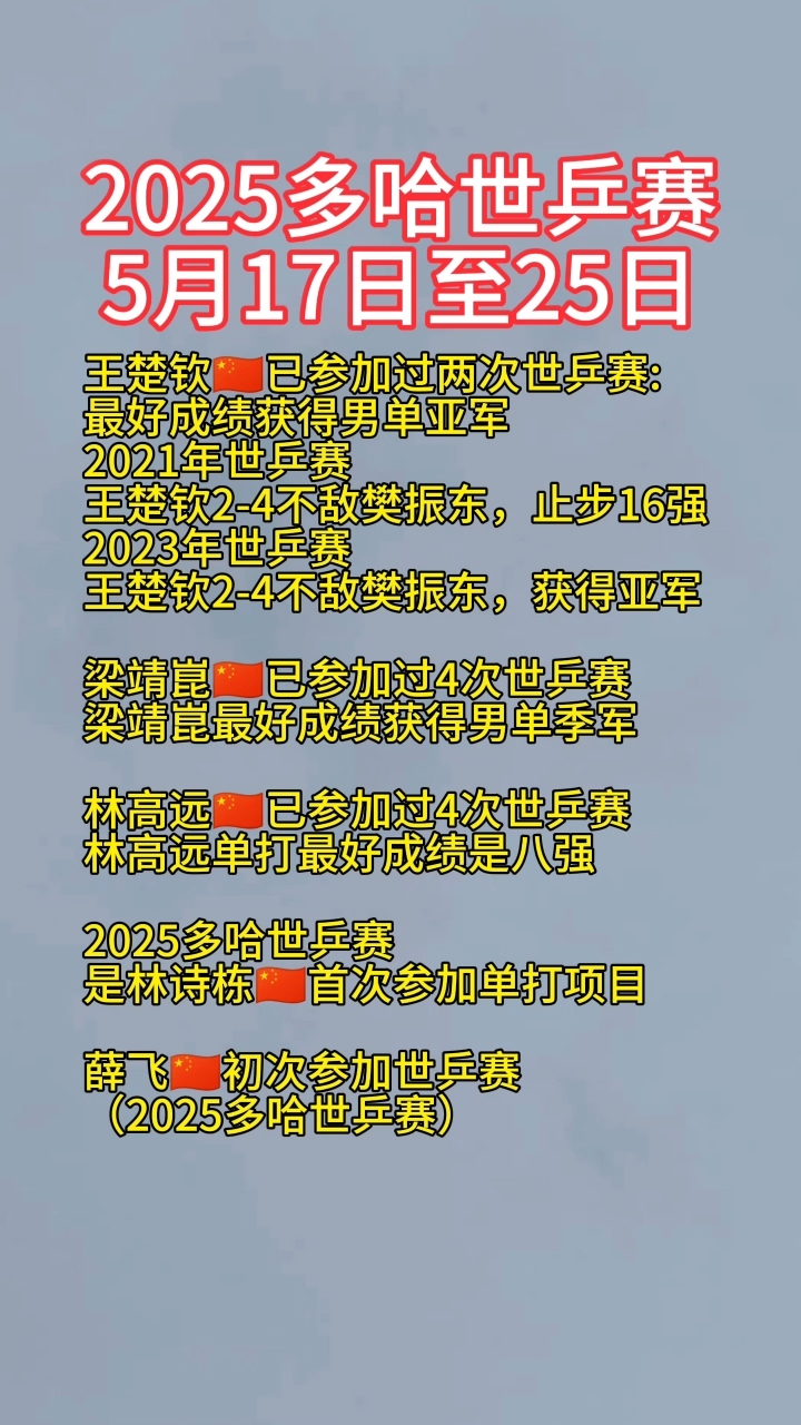 2025多哈世乒赛比赛时间5月17日至25日,比赛加油!