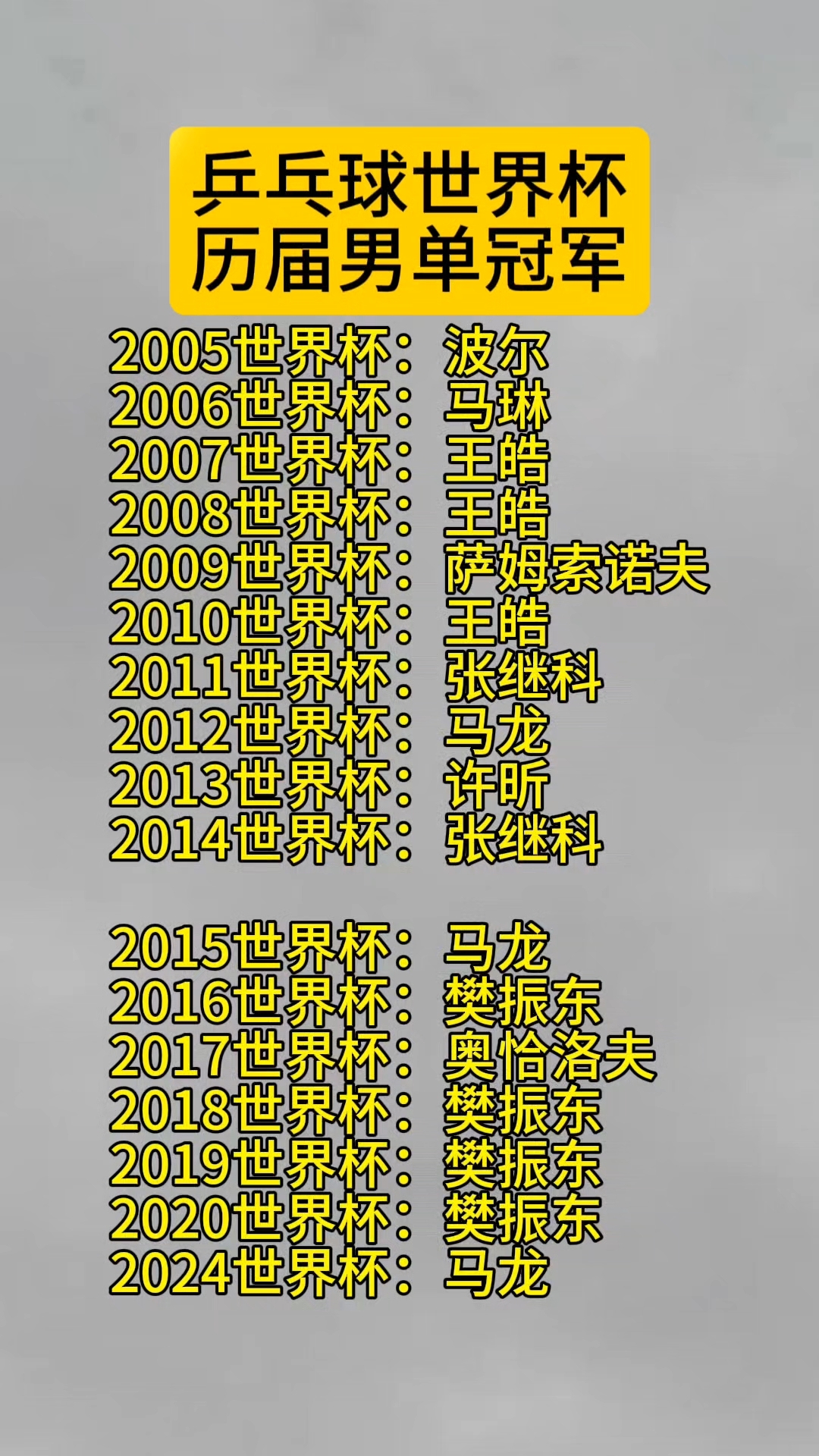 国际乒乓 球世界杯 冠军揭晓相关图片2