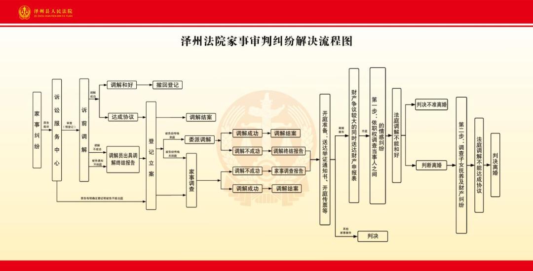 【我为群众办实事】泽州法院聚焦司法为民,推进家事审判