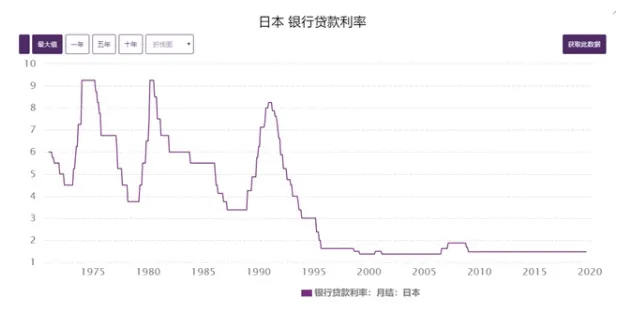 最新小额贷款利率最高多少合法?最新法律保护的