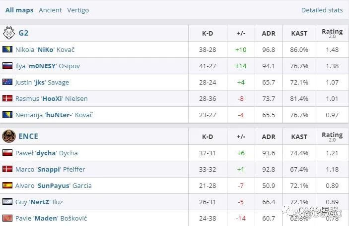 【IEM悉尼六强全部确定!流量五天王只进俩】