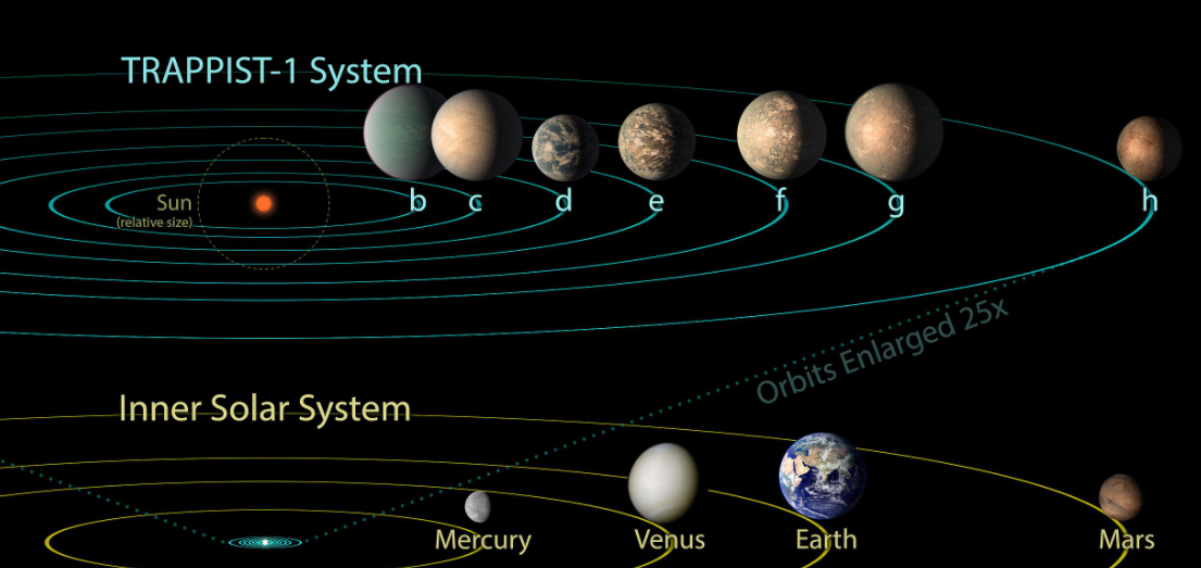 8大行星位置图图片