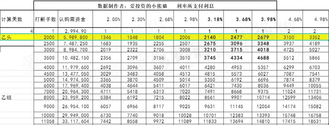 知行汽车科技(01274.HK)港股自动驾驶第一股