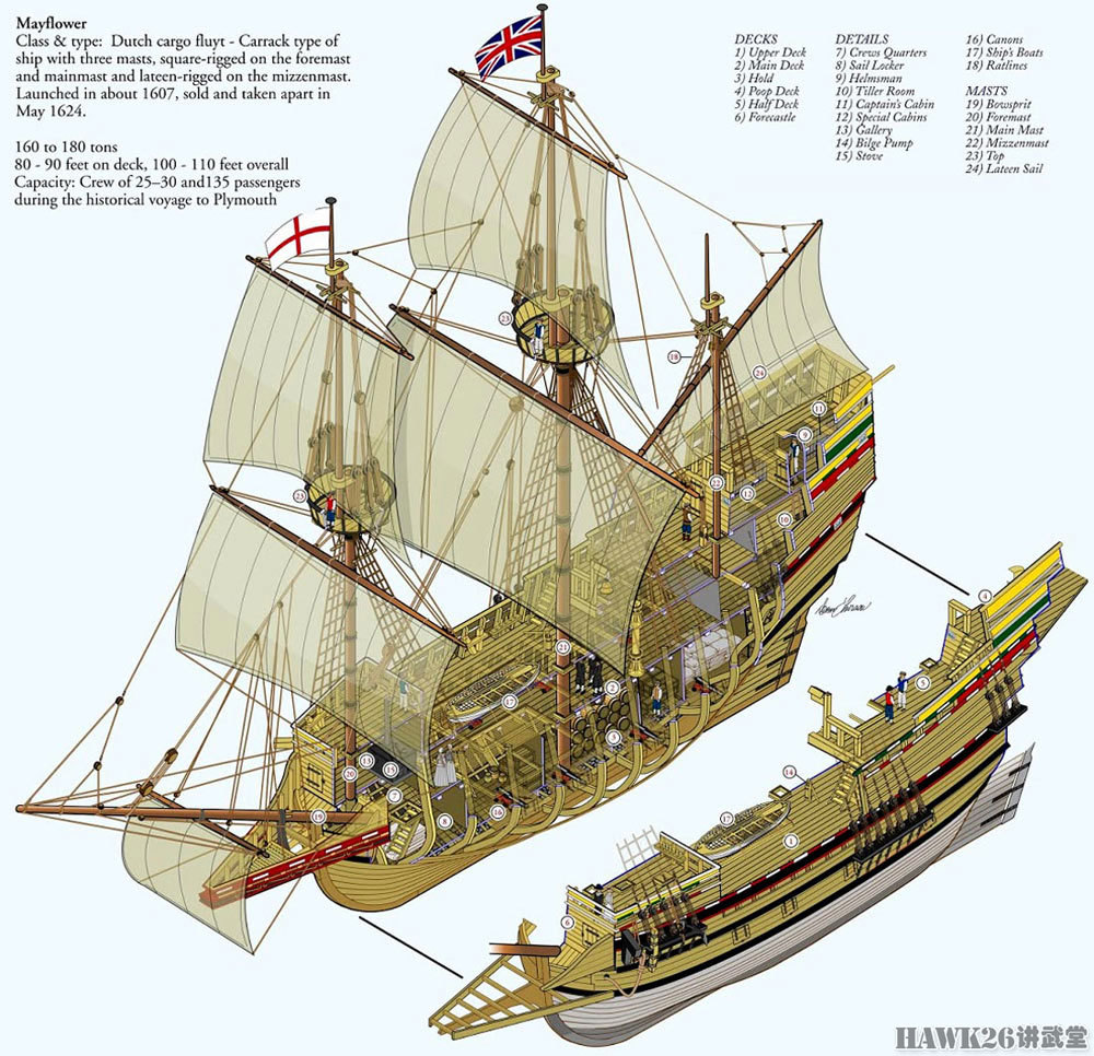 400年前"五月花"号帆船离开英国前往新大陆 为今日的美国奠基