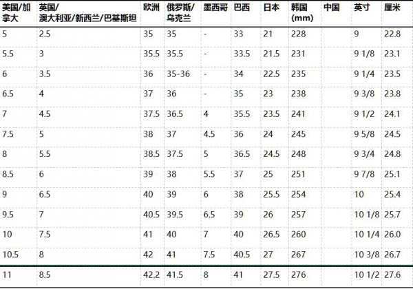 鞋码对照表-尺寸