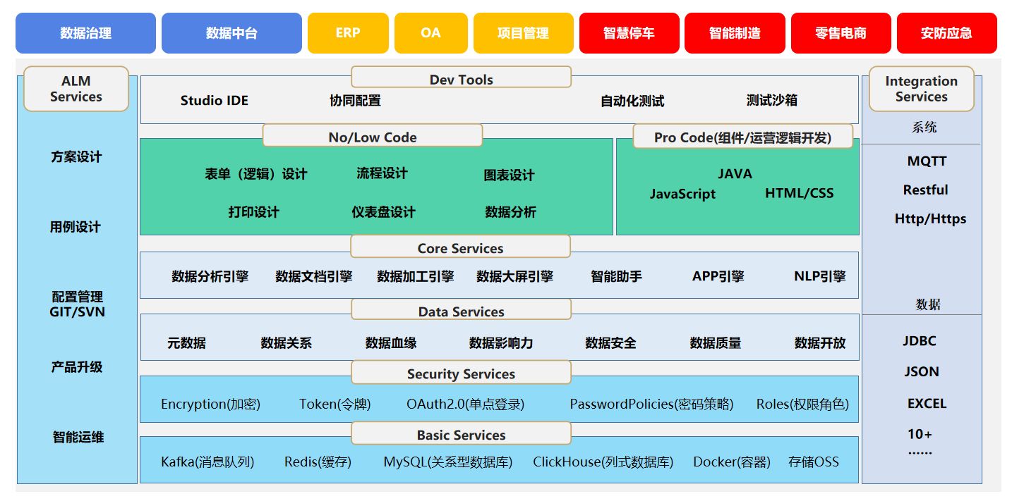 企业必看|如何挑选好用的paas平台?一定注意这六点