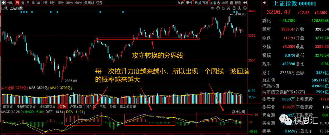 股票行情怎么分析(股票行情怎么分析出来)
