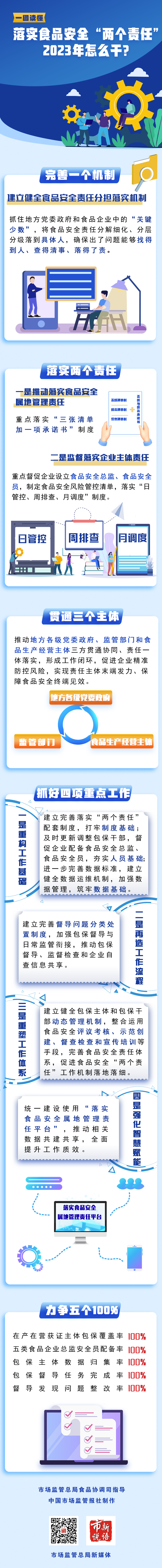 一图读懂丨落实食品安全"两个责任"2023年怎么干?