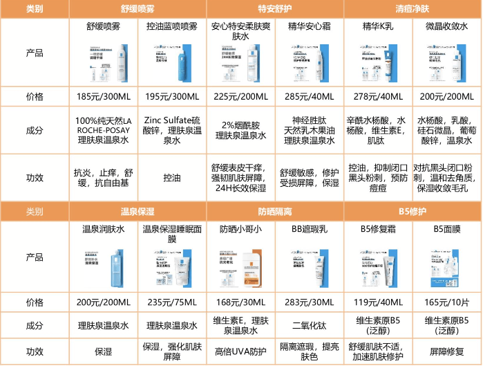 玩转跨界营销的理肤泉,能否触顶功效护肤赛道天花板? 玩转跨界营销的理肤泉,能否触顶功效护肤赛道天花板?