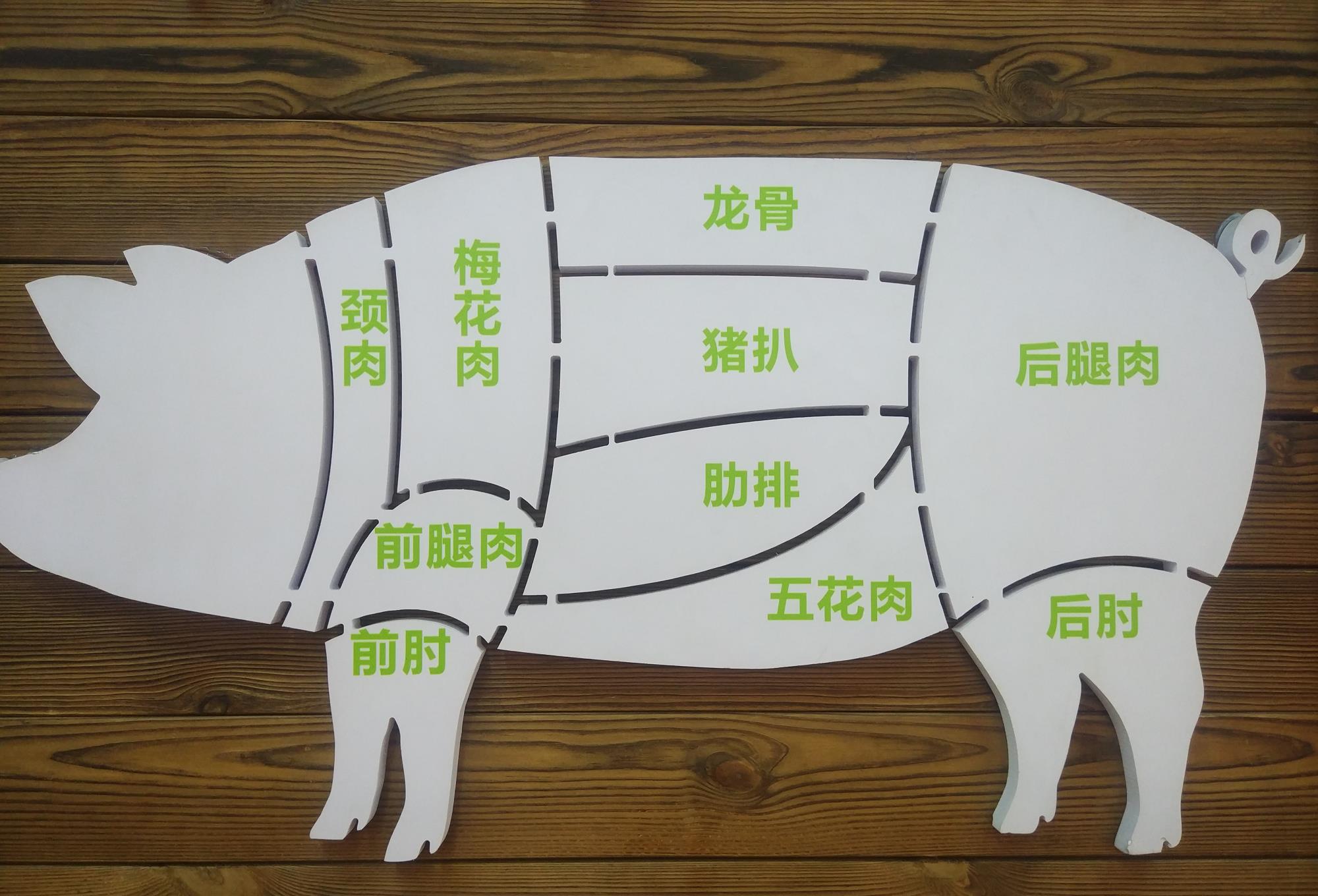 猪血,猪肺,猪脖子……究竟哪个部位伤害更大?越早知道越健康