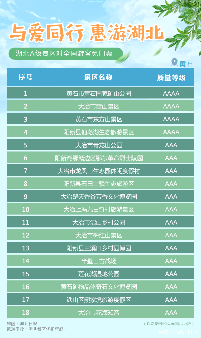 湖北A级旅游景区对全国游客免门票开放（附全名单） 数字热搜-第6张