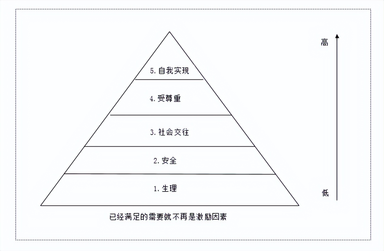 关于李嘉图比较优势理论的新古典经济学分析