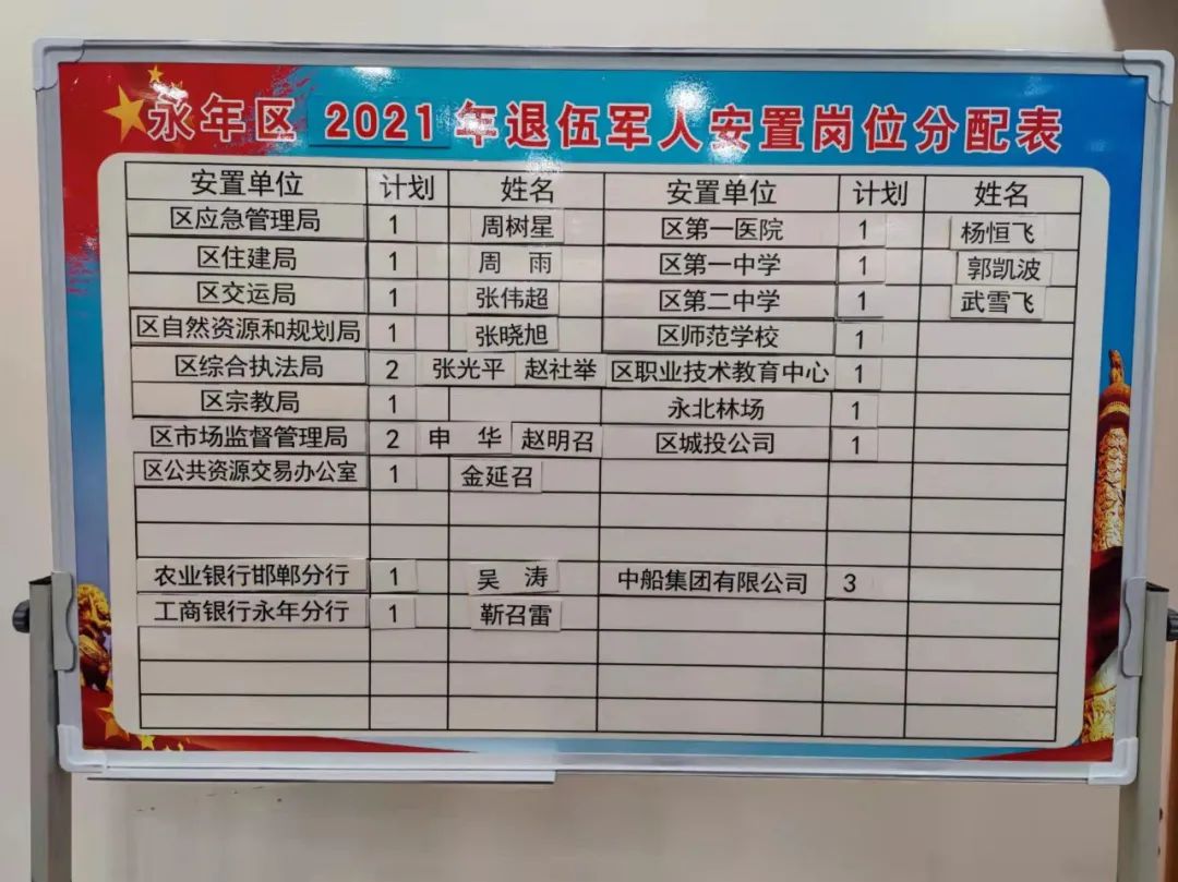 我区2021年度退役军人选岗安置工作圆满完成