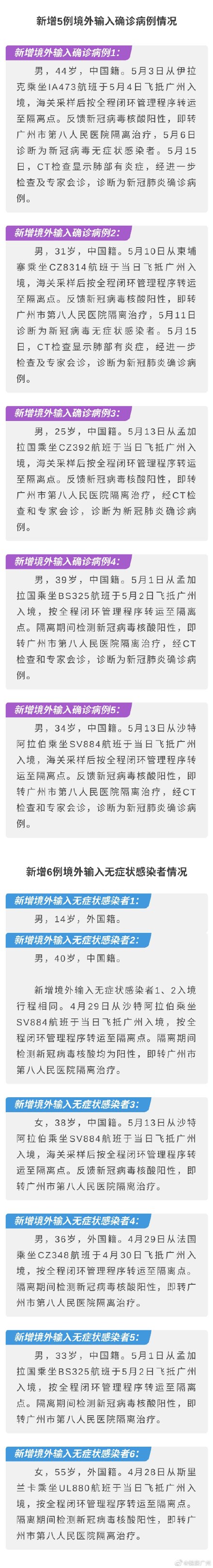 2021年5月15日广州市新冠肺炎疫情情况