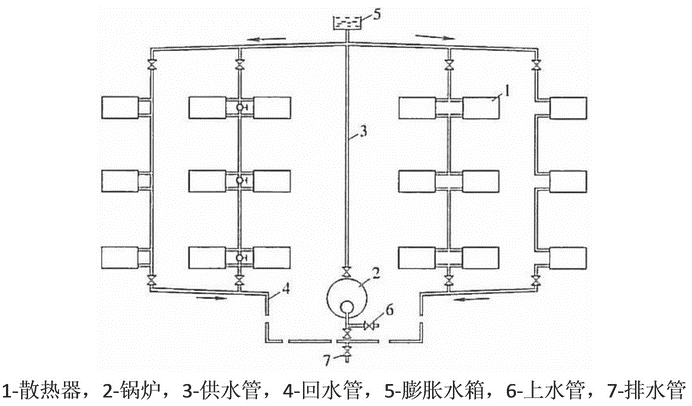 地埋暖气管道施工图图片