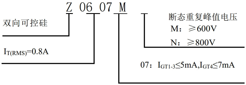 國芯思辰|富芯微四象限雙向可控硅x0607替代st的z0607m