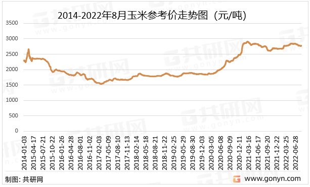 玉米价格走势(玉米价格走势2023年玉米行情)