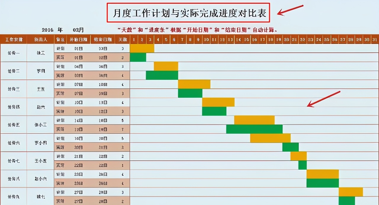 画甘特图仅需5秒,45个模板自动出图不用动脑,施工进度清晰可见