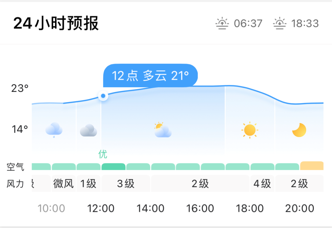 未來三天(9月29日-10月1日)西安以多雲到晴天氣為主.