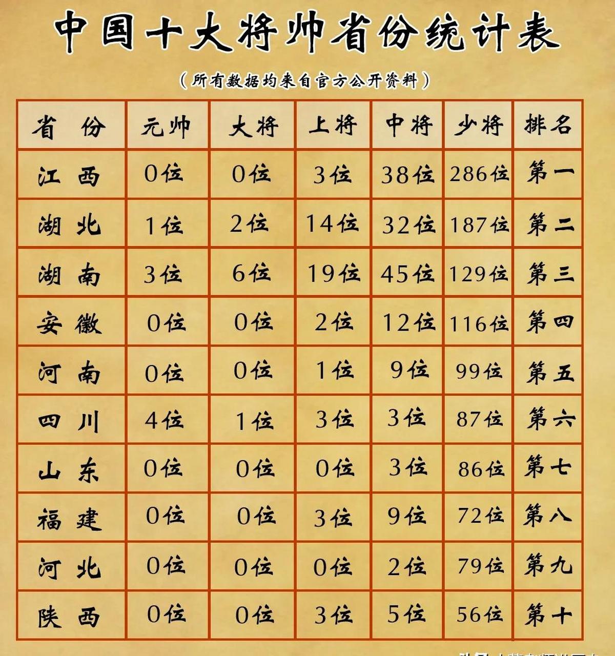 历史名将排名图片