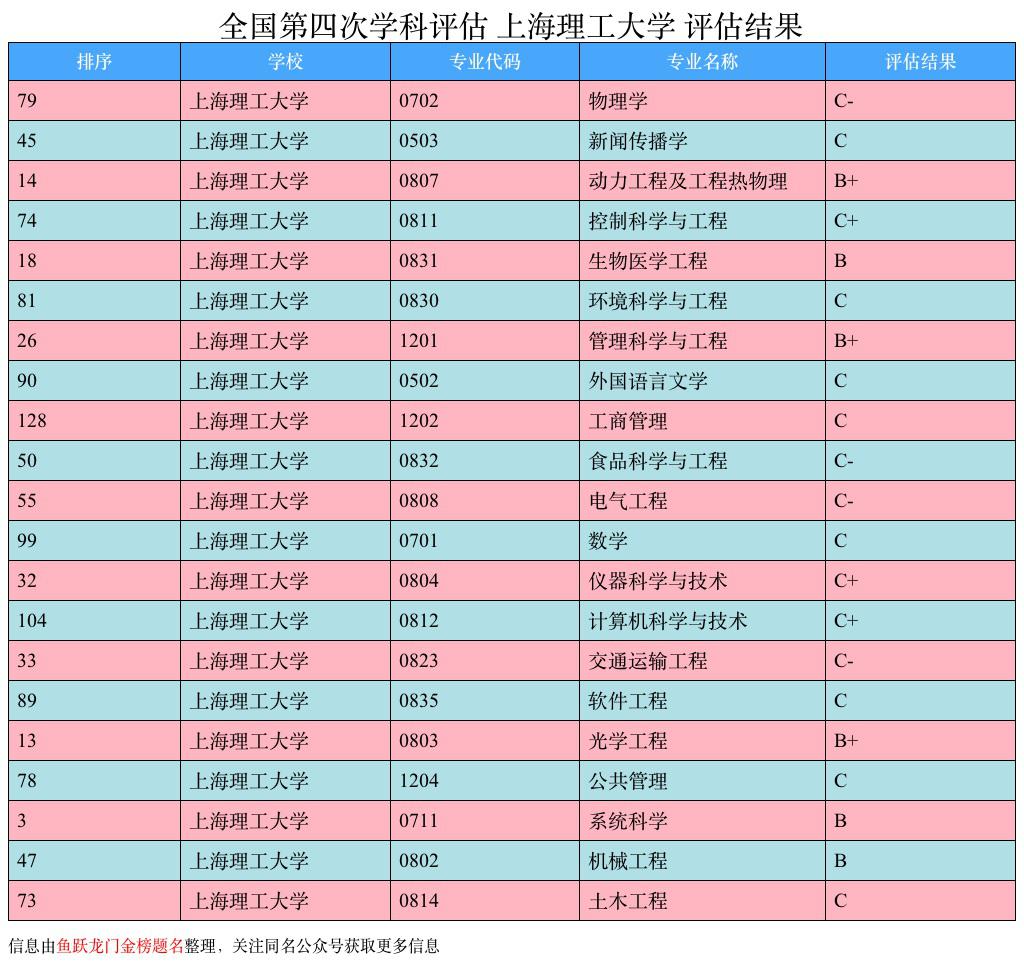 理工大学排名图片