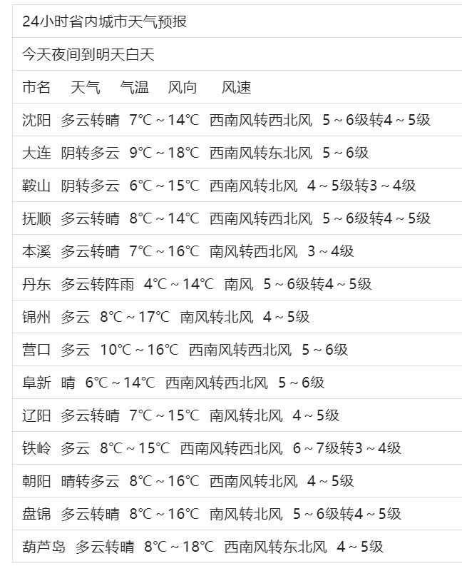 清明節迎強冷空氣 丹東明天