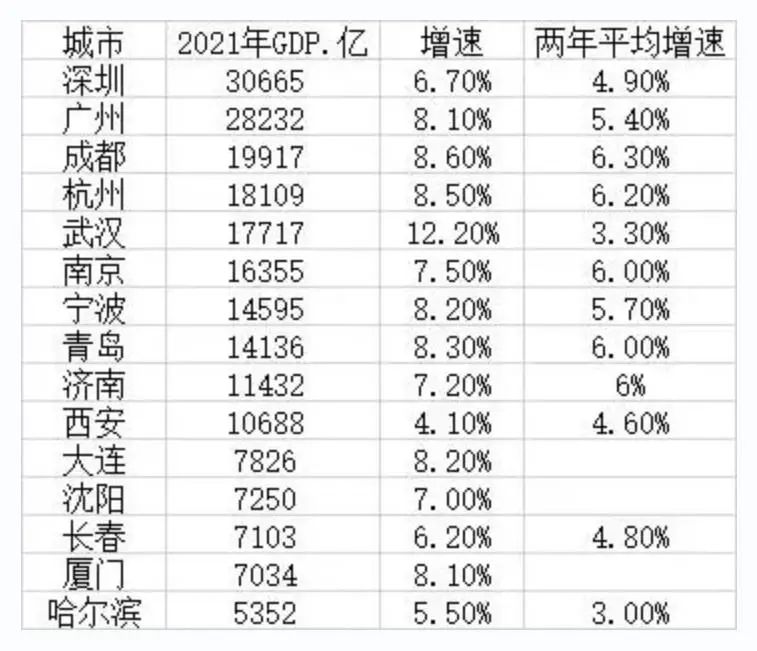 15����ʡ�����д��ƴ���ൺ������Σ�