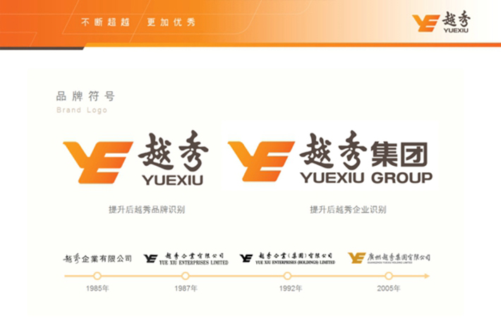品牌设计集和 越秀 品牌创建全案千亿级企业集团的战略品牌之道