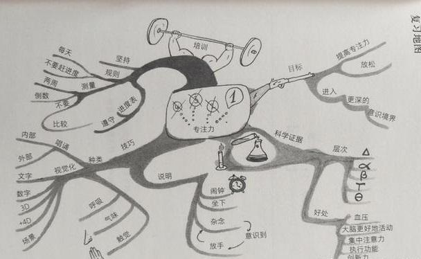 《如何成為學霸》:擁有成為學霸的學習方法,讓你更輕鬆地學習