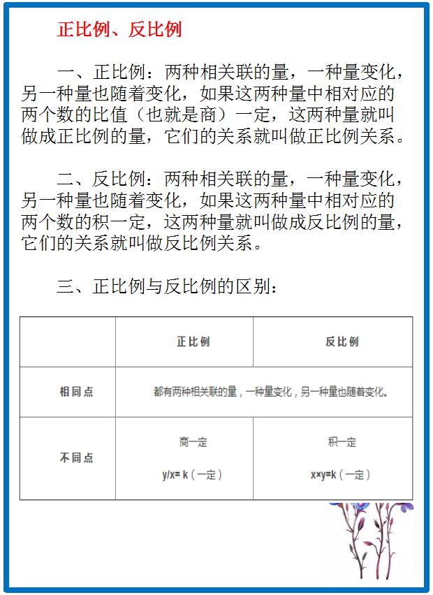 小学数学知识要点精编4:正比例和反比例