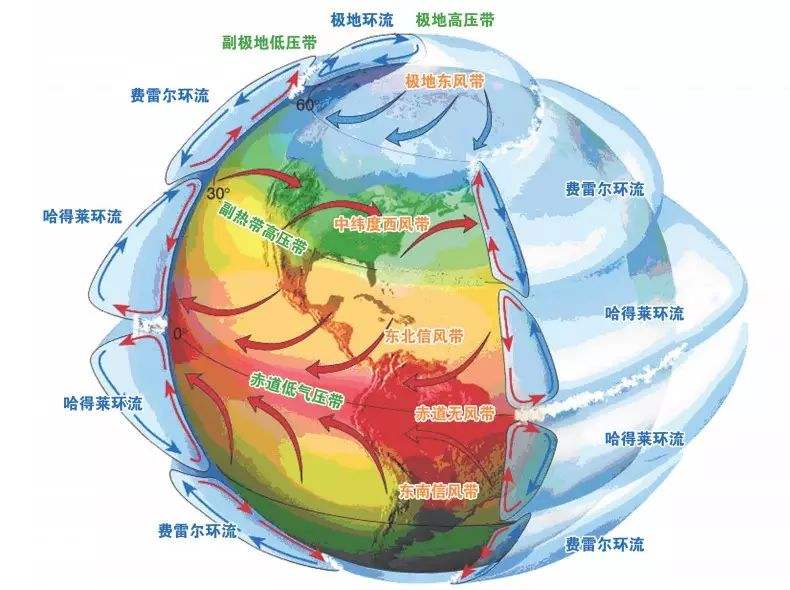 海陆风的热力环流图片