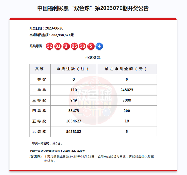 我省彩民喜获4注幸运二等奖,奖池升至22.9亿元!