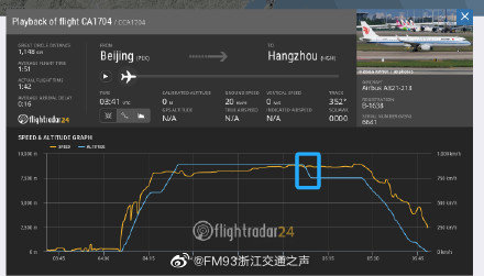 推荐|因遇强气流产生颠簸，国航一北京飞杭州的航班突降千米！有乘务员受伤