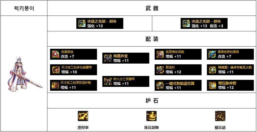 dnf私服发布网3.21更新福利，竟直送一套海博伦，增幅礼盒概率公布
