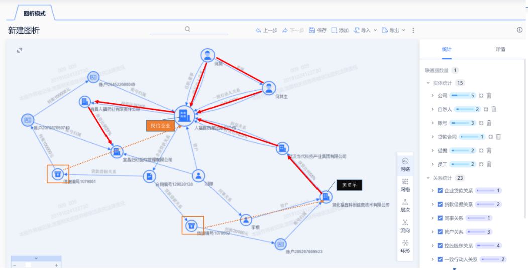 海致星图参编的全球首个金融图数据库测试基准 finbench 正式发布
