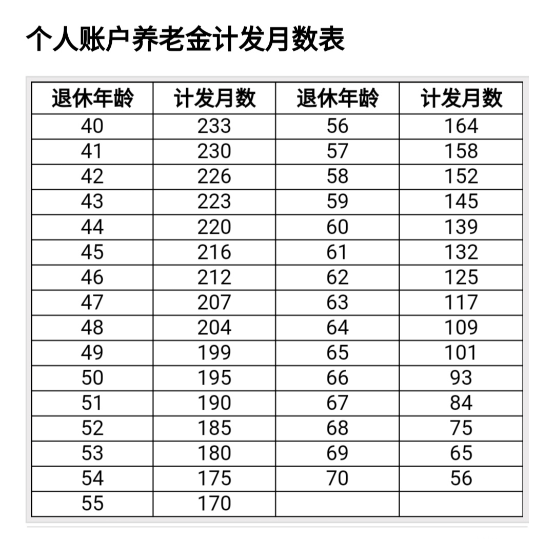 2021年退休的高档缴费灵活就业人员,基本养老金该怎么计算?