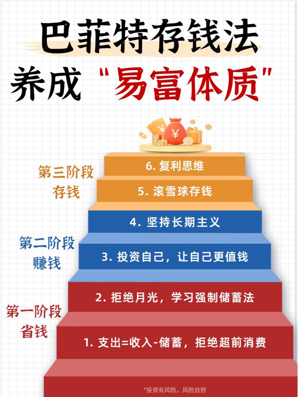 跟巴菲特学存钱,你也能轻松到手200万 股神0202