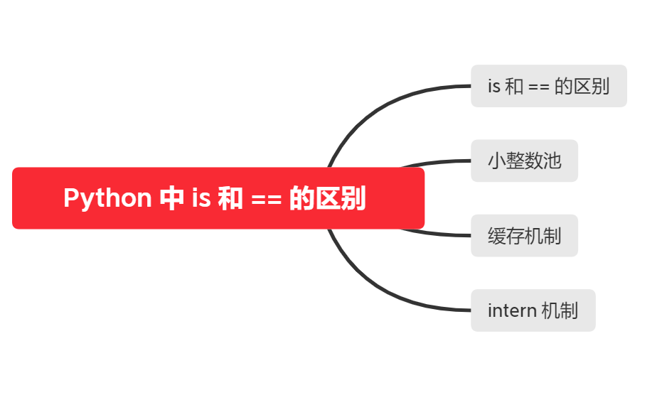 0開發去哪兒網app 零基礎入門到實戰完整版