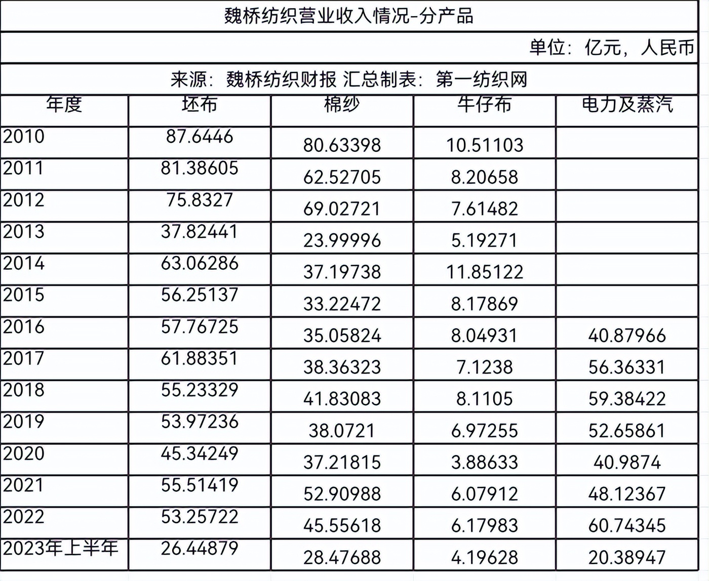 业绩承压叠加融资能力有限?全球最大棉纺龙头魏桥宣布私有化退市