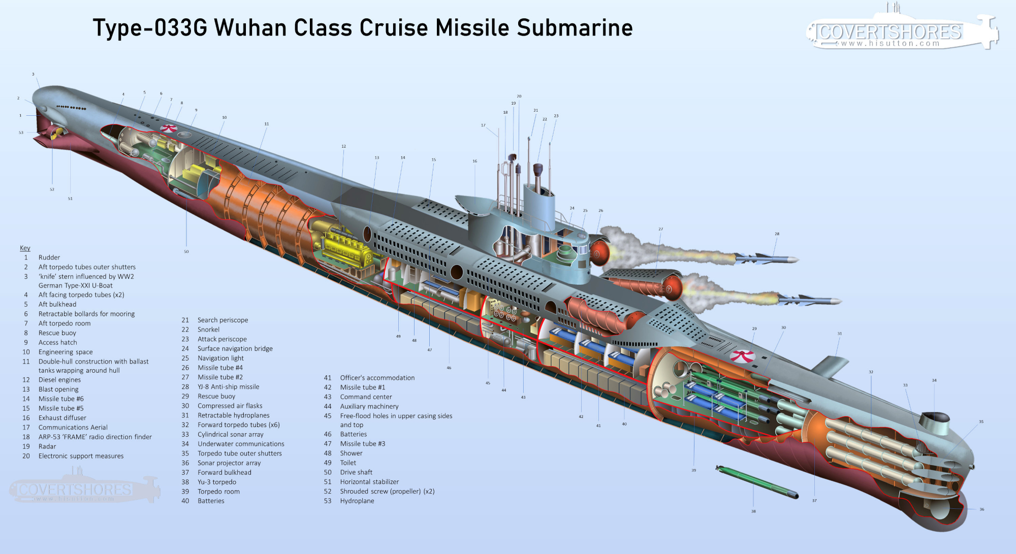 台风级核潜艇剖面图图片