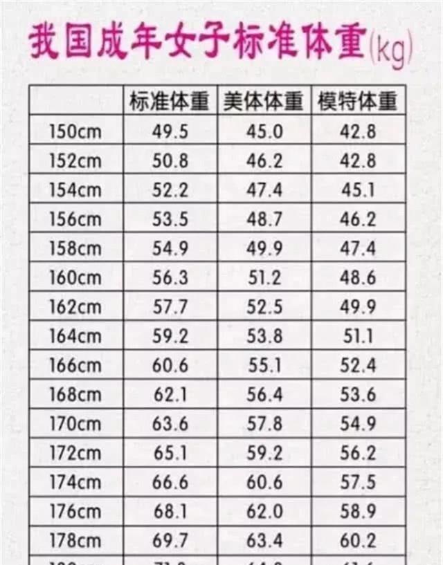 女神的标准体重对照表已公布